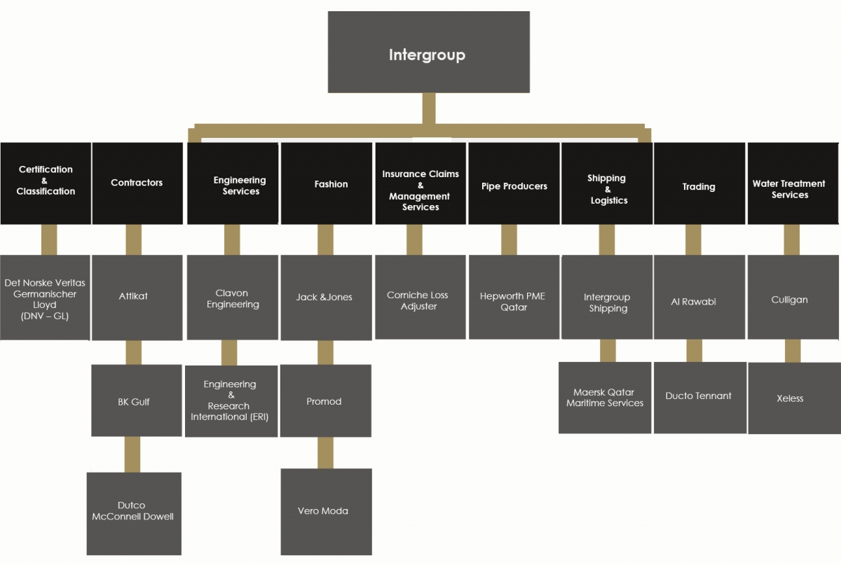 group of companies or group of company